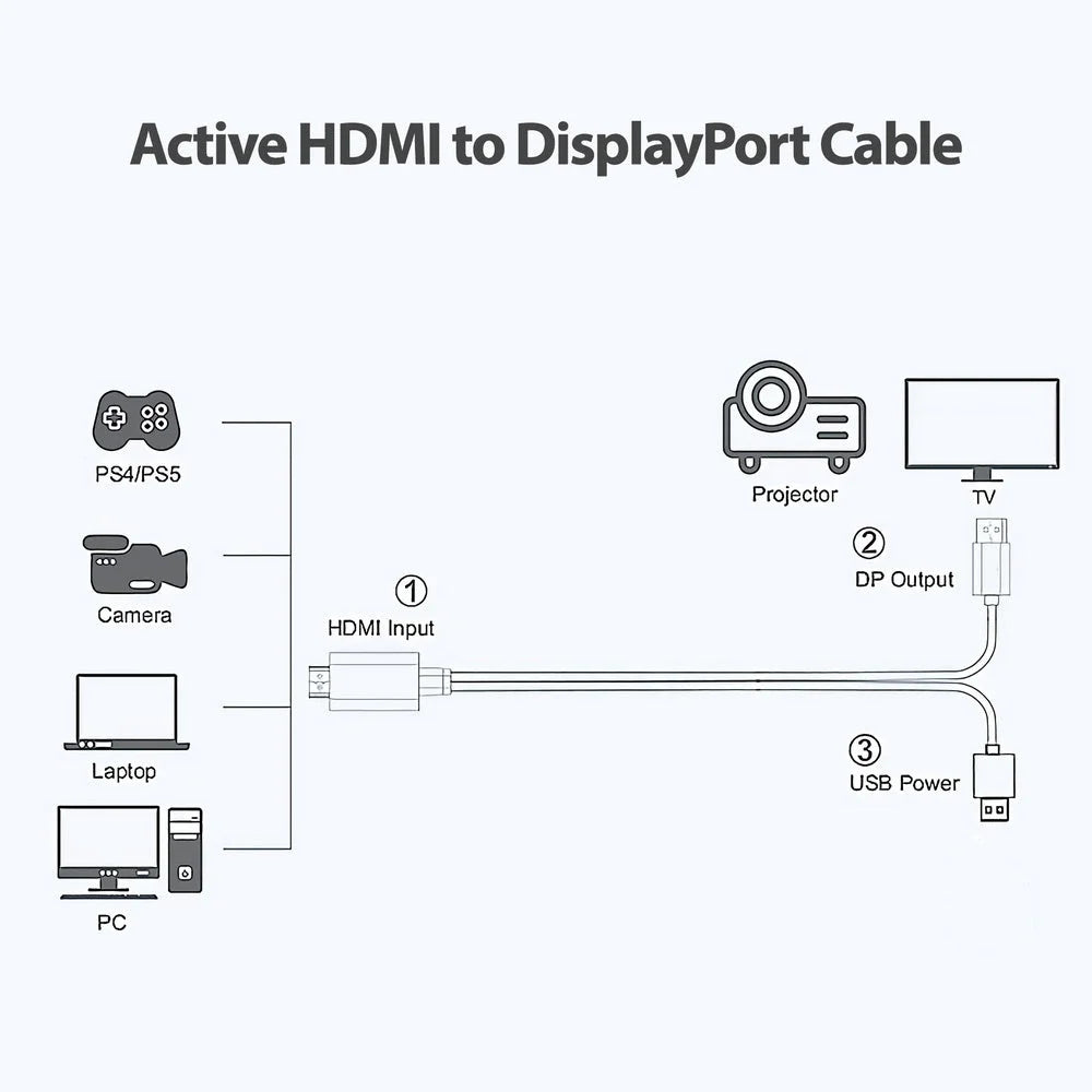 TH201 HDMI to DisplayPort Active Converter Cable - 4K@60Hz