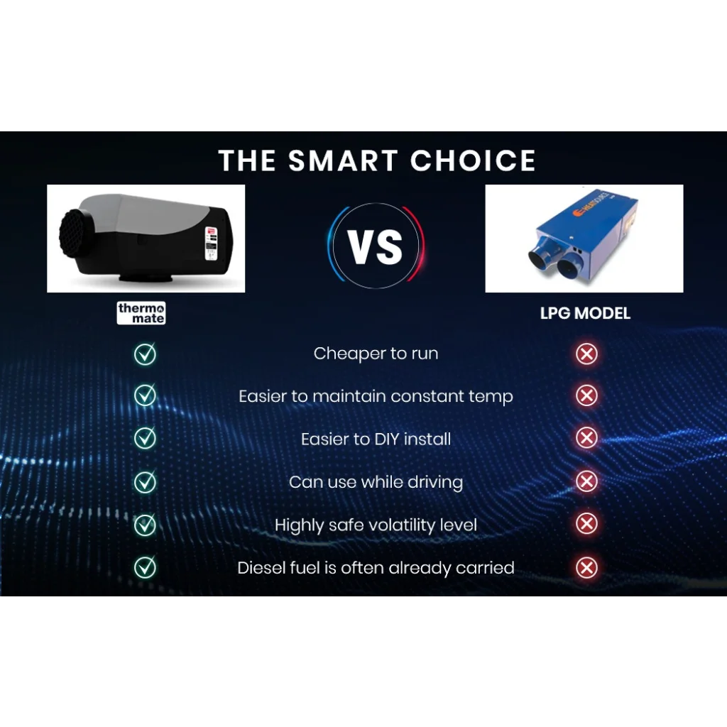 Thermomate Diesel Heater 12V 5kW Caravan Tank Remote Camper