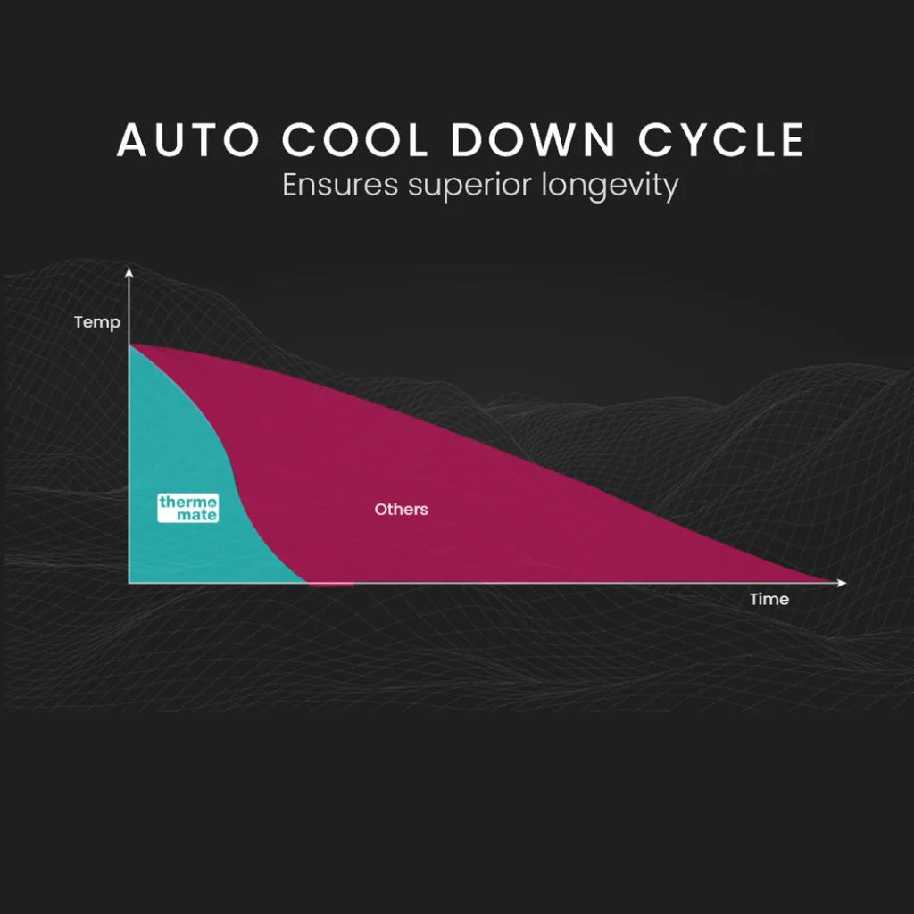 Thermomate Diesel Heater 12V 5kW Caravan Tank Remote Camper