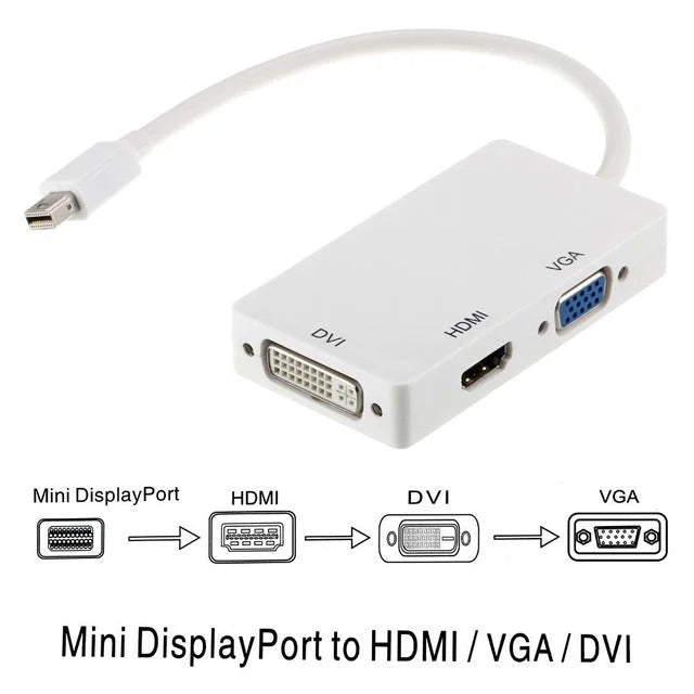 Thunderbolt Mini DP Adapter ASTROTEK 3-in-1 DisplayPort