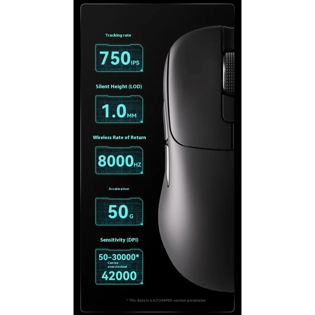 Tri-Mode Wireless Gaming Mouse with 8000Hz Polling Rate