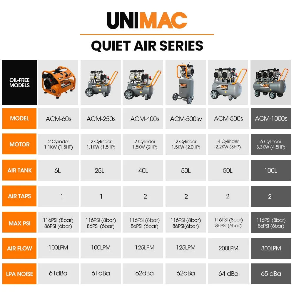 UNIMAC 100L 4.5HP Silent Oil-Free Air Compressor with Twin