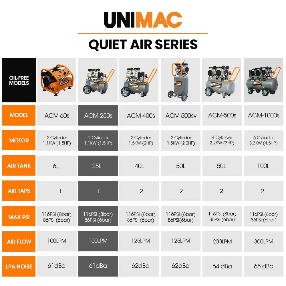 UNIMAC 25L 1.5HP Silent Oil-Free Electric Air Compressor