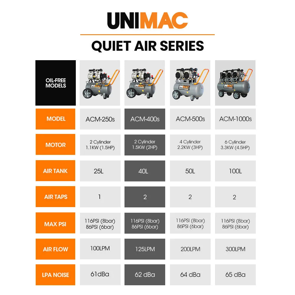 UNIMAC 40L 2.0HP Silent Oil-Free Electric Air Compressor