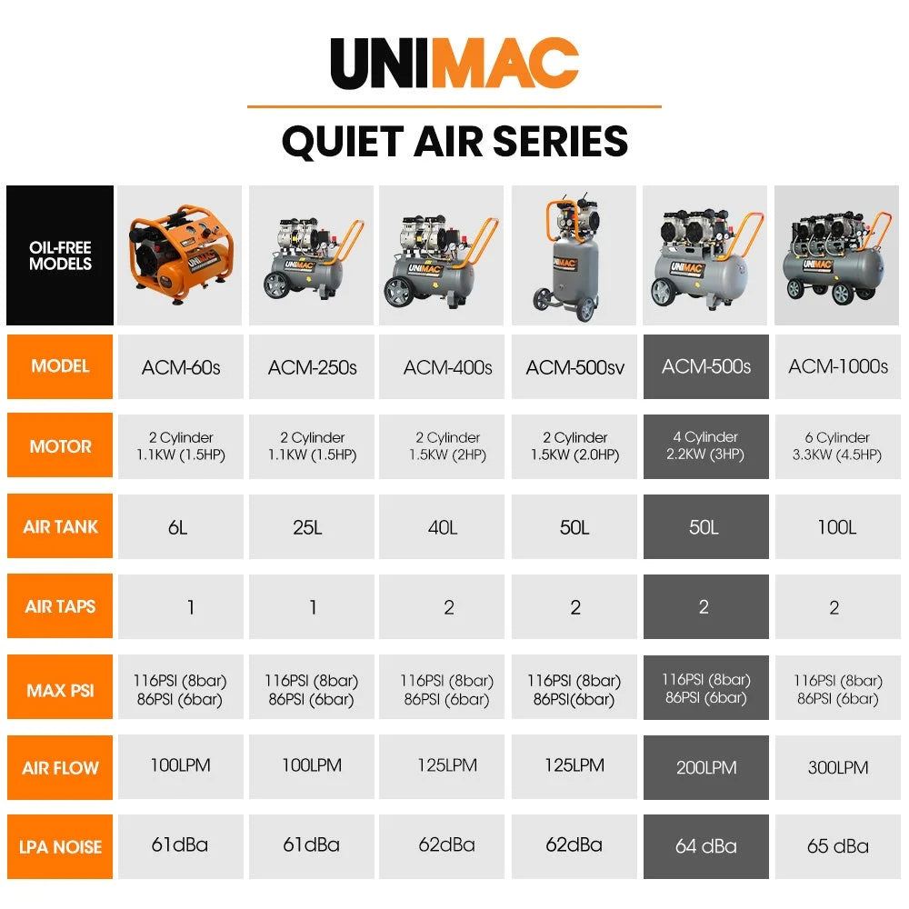 UNIMAC 50L 3.0HP Silent Oil-Free Electric Air Compressor