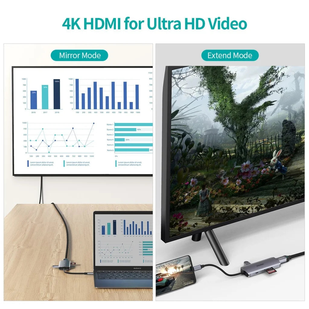 USB-C Multifunction Adapter 7-in-1 CHOETECH HUB-M19