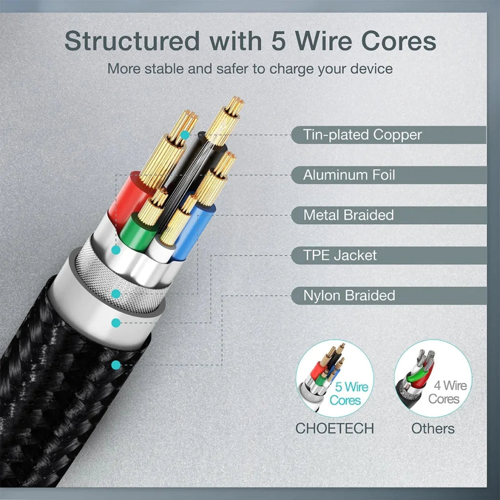 USB-C to USB-C Cable XCC-1003 - 1.2M