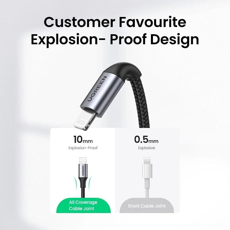 USB-C to iPhone 8-pin Fast-Charging Cable 2M - 60761