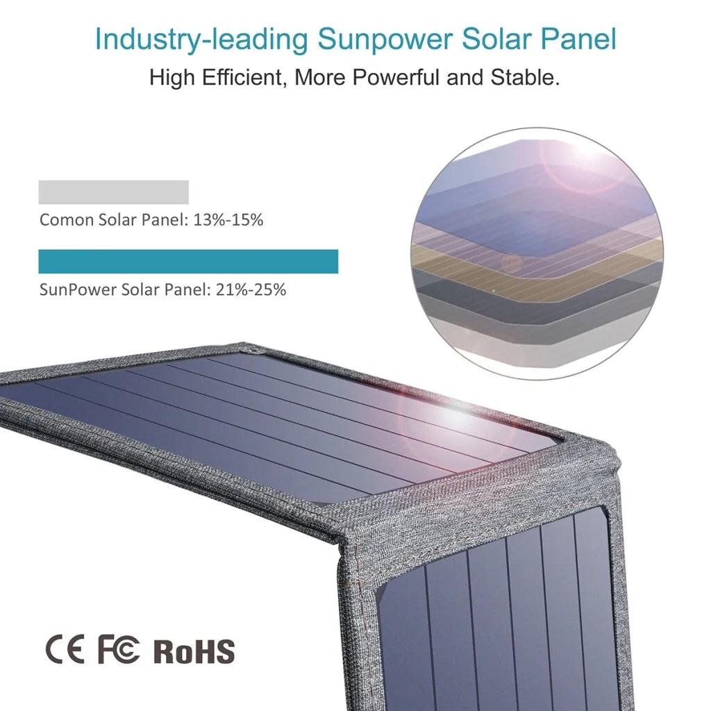 USB Foldable Solar Powered Charger 14W CHOETECH SC004