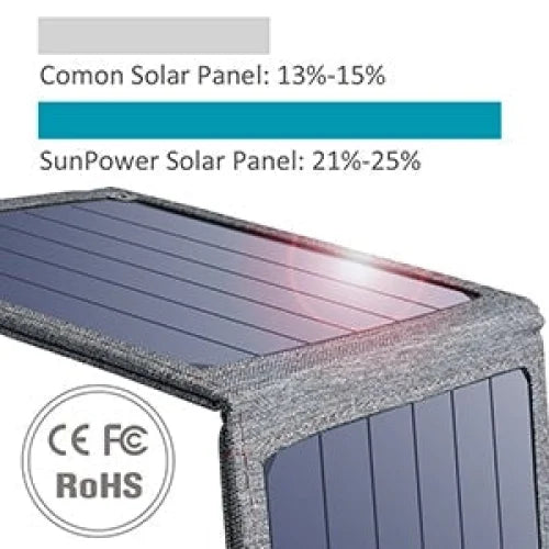 USB Foldable Solar Powered Charger 14W CHOETECH SC004