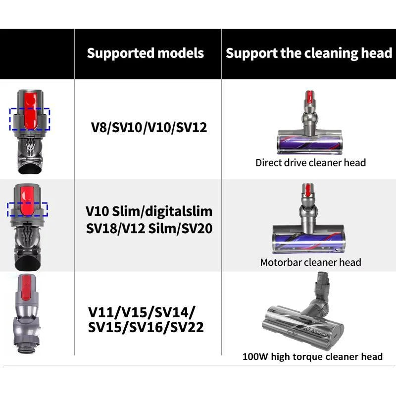 Vacuum Cleaner Repair Parts Suction Head Connector Power