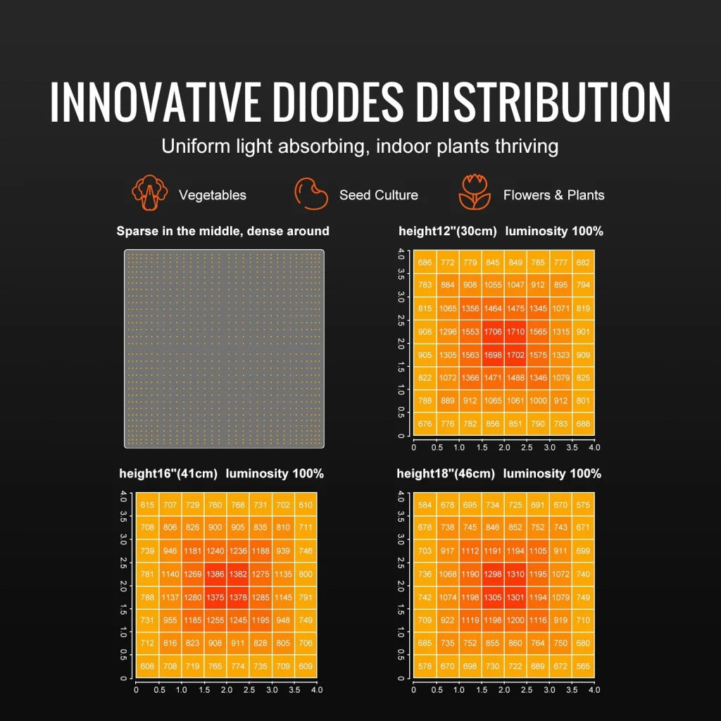 VEVOR LED Grow Light 400W Full Spectrum Dimmable High Yield