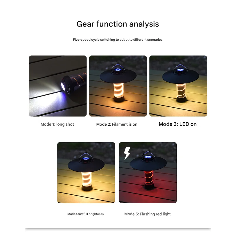 Vintage Lighthouse LED Camping Lantern | 5-Mode