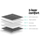 Weighted Blanket Kids 2 3KG Heavy