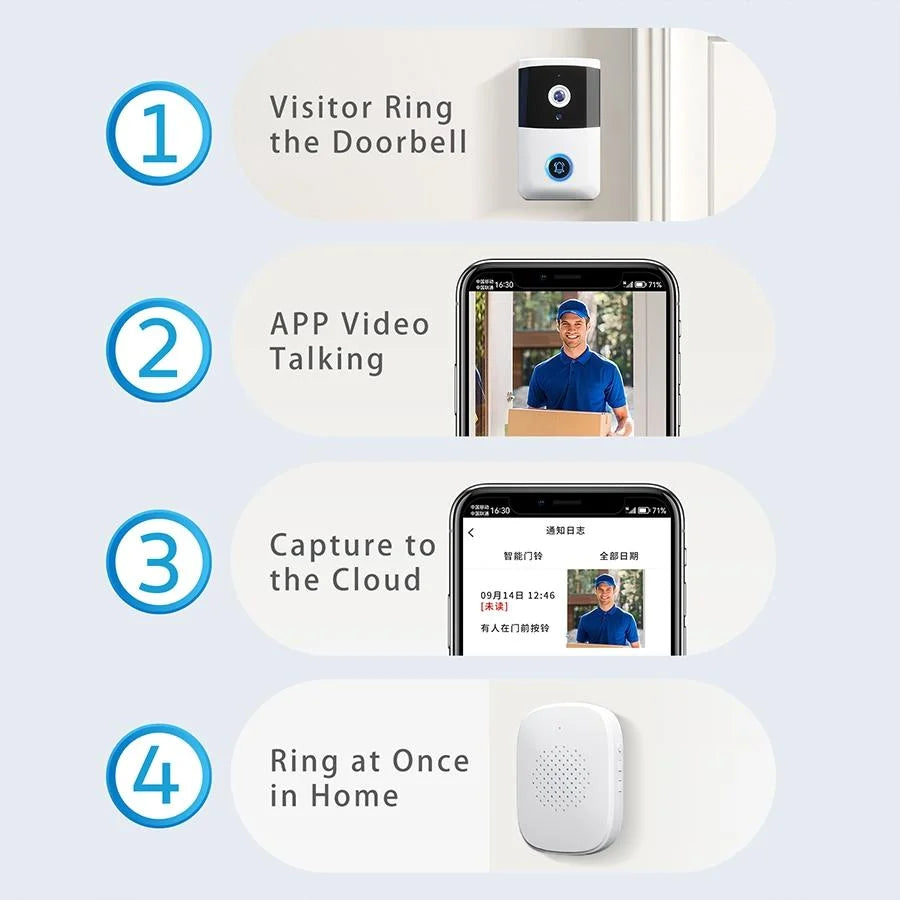Wireless Security Doorbell With Bidirectional Voice