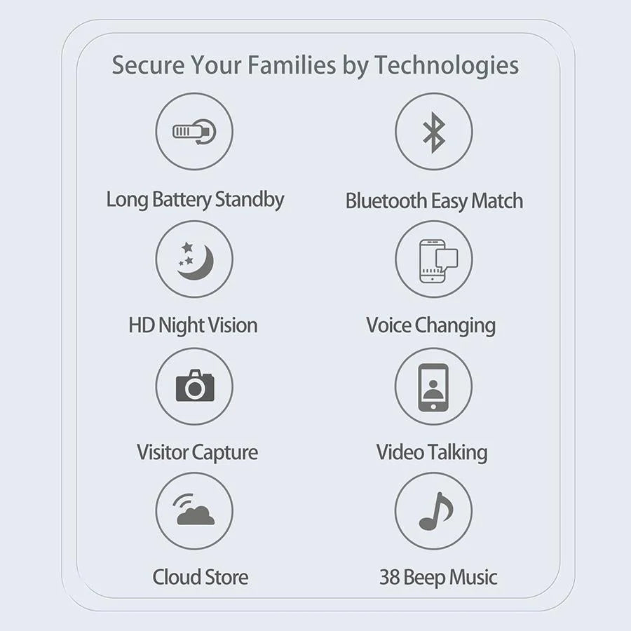 Wireless Security Doorbell With Bidirectional Voice