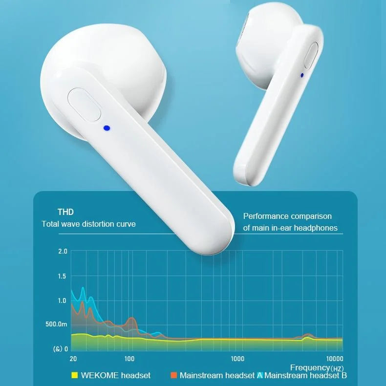 Wireless Stereo Bluetooth Earphones Sight Series White 765