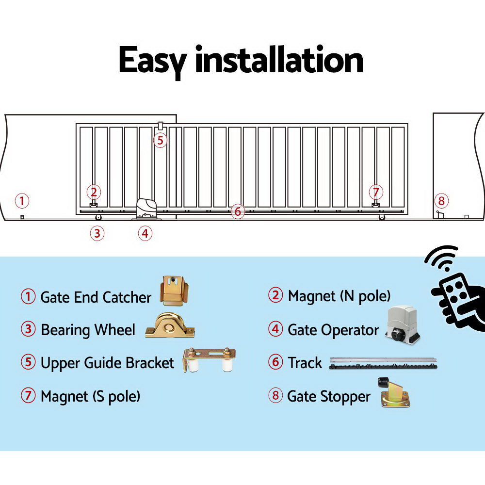 Automatic Sliding Gate Opener & Hardware Kit - image6