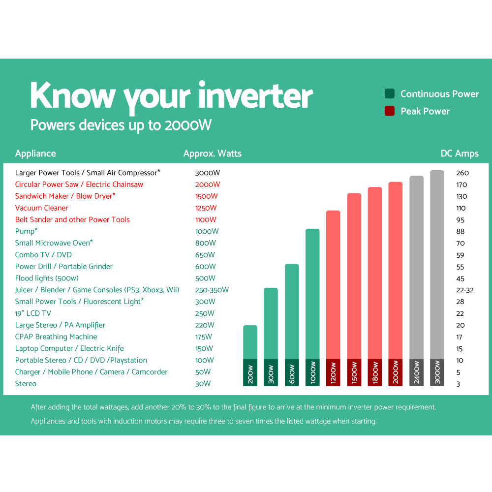 1000W Puresine Wave DC-AC Power Inverter - image6