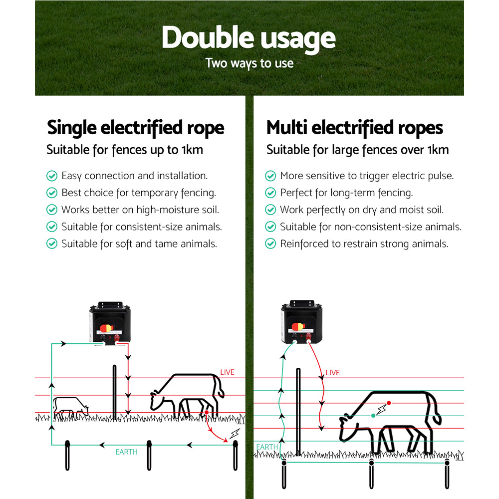 Electric Fence Energiser 5km Solar Powered Charger + 500m Rope - image6