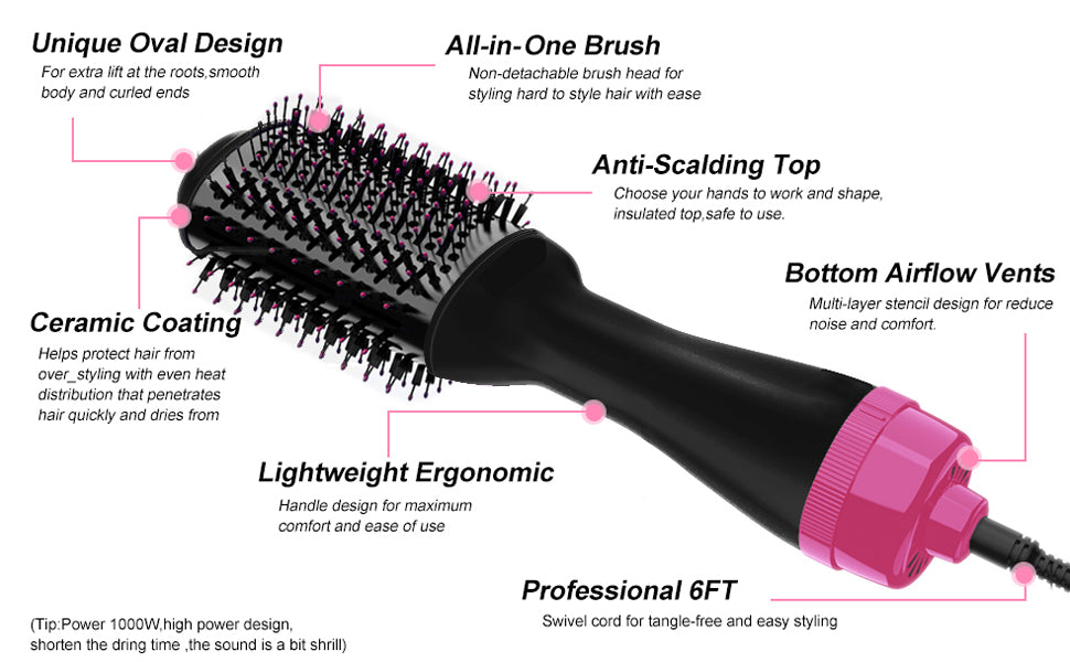Hot Air One-Step Hair Dryer Negative Ion Anti-Frizz Blowout for Drying,Straightening, Curling and Volumizer (AU Plug) - image8