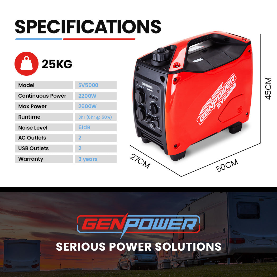 GENPOWER Inverter Generator 2600W Peak Pure Sine Portable Camping Petrol Rated - image6