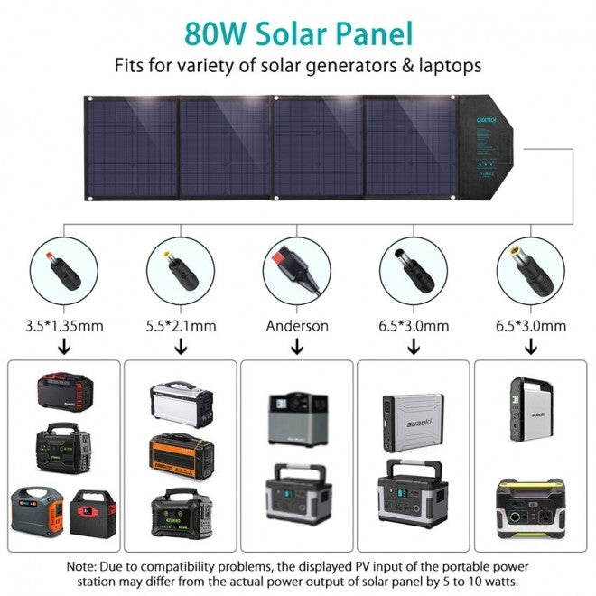 SC007 Solar Panel Portable Charger 80W 18V with USB-C PD 30W - image4