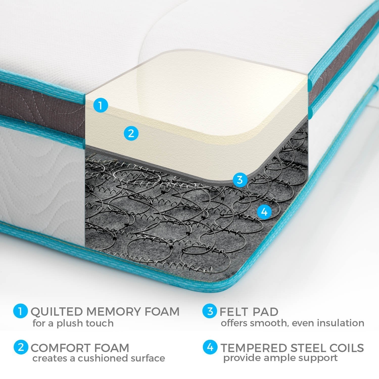 Single 20cm Memory Foam and Innerspring Hybrid Mattress - image3