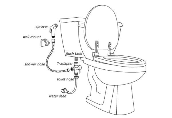 Bidet Sprayer Set - image7