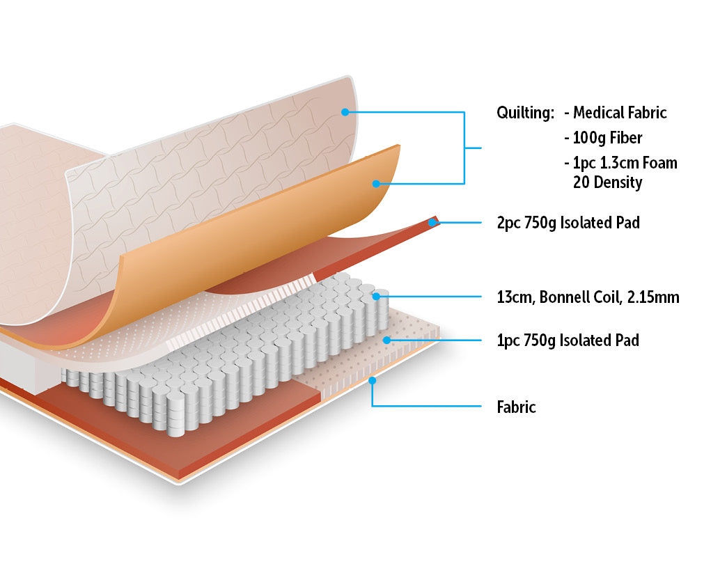 King Single Bed Mattress - image7