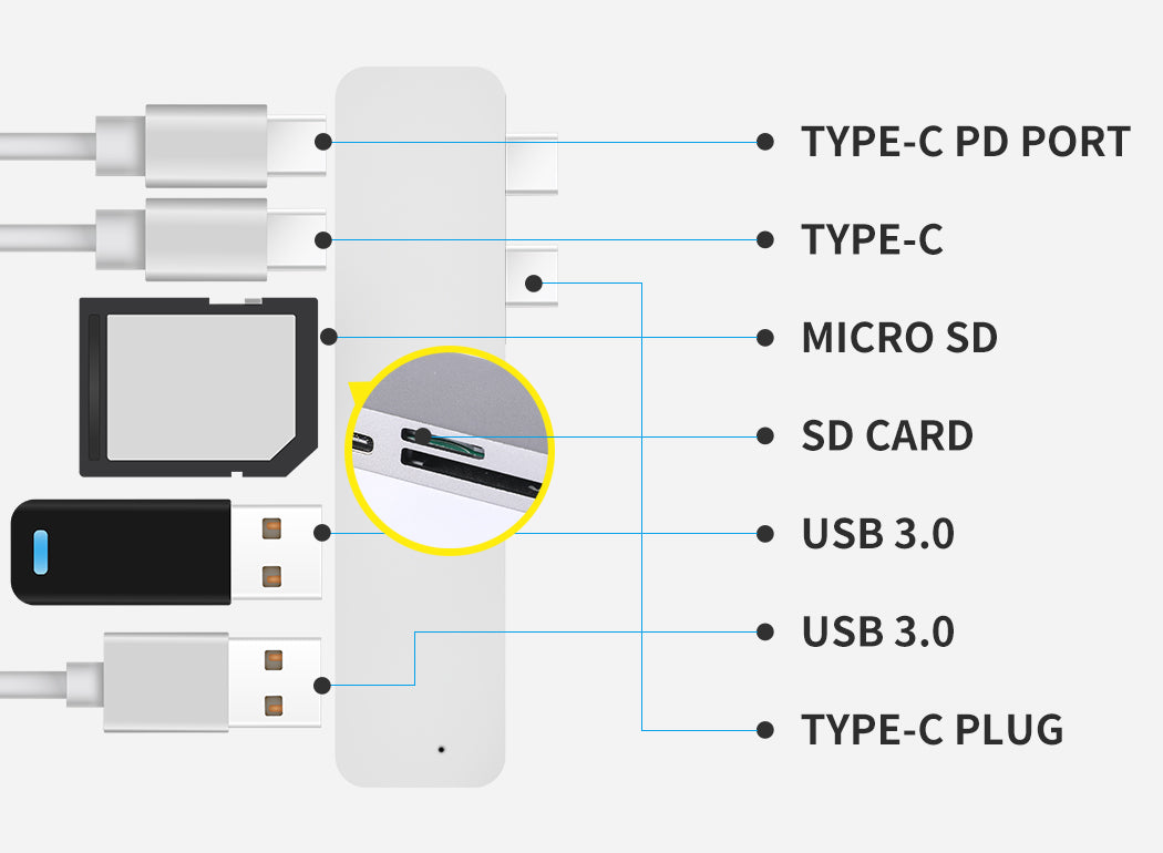 USB 3.0 Type-C HUB 6 Port Powered Adapter High Speed Splitter for Macbook pro - image2